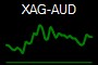 XAG-AUD